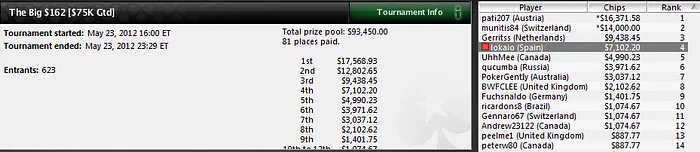 'Maxacante' hace honor a su nick en los MTT de PokerStars 104