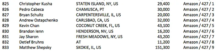 Inca7bar, Ezgam, Pedro Cabeça e Nanev no Dia 2 do Millionaire Maker 103