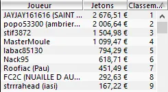 MTT Online : Garantie atteinte sur PMUpoker, overlay sur PokerStars 102