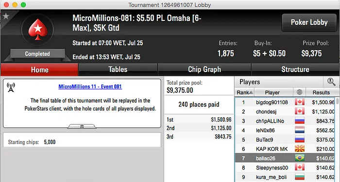 Prata e Bronze em Dia sem Cravadas no MicroMillions XI 103