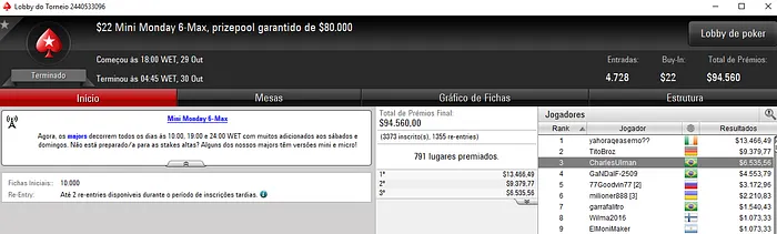 Lincon Freitas Bronze no ,050 Monday 6-Max High Roller do PokerStars 102