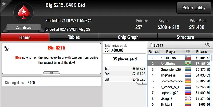 Existe Vida Além do SCOOP: daltonhb Cravou Mini Super Tuesday & Mais 104