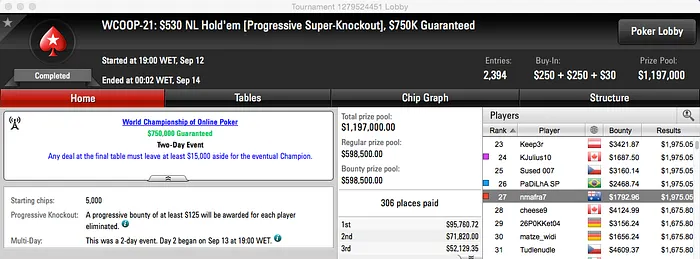 WCOOP 2015: Arise 5º no Second Chance #26 (k), Tomás Paiva Chip Leader no Sunday... 102