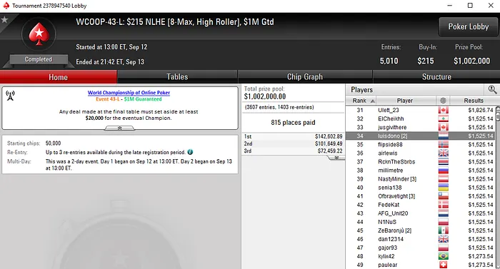 Michel Dattani 9º no WCOOP #43-Medium & Mais Resultados Lusos na PokerStars 102