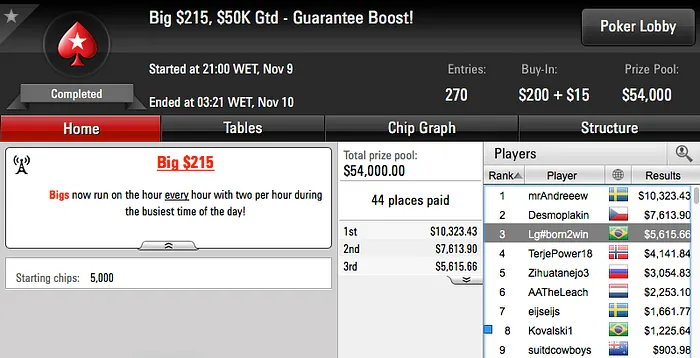 rikinhd Cravou Big  do PokerStars & Mais 103