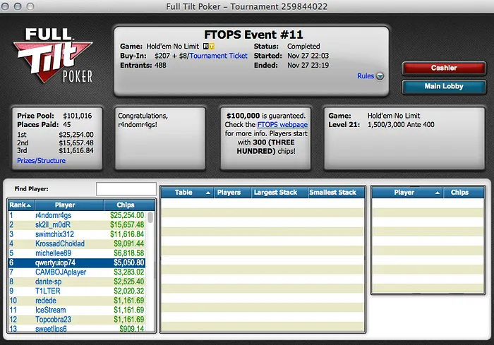 FTOPS XXIV: Luso "qwertyuiop74" na FT do Evento #11, Mike "GoLeafsGoEh" Leah venceu o #9 103