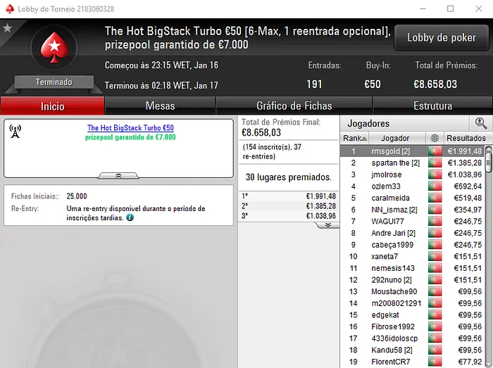 Rui Bouquet Vence Super Tuesday €100 e rmsgold o The Hot BigStack Turbo 102