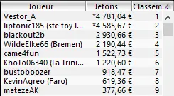 MTT Online : Liv Boeree qualifiée pour le jour 2 du FPS Online Main Event 102