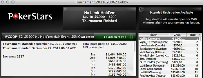 WCOOP 2011 - Thomas Kallllle Pedersen vence Main Event 101