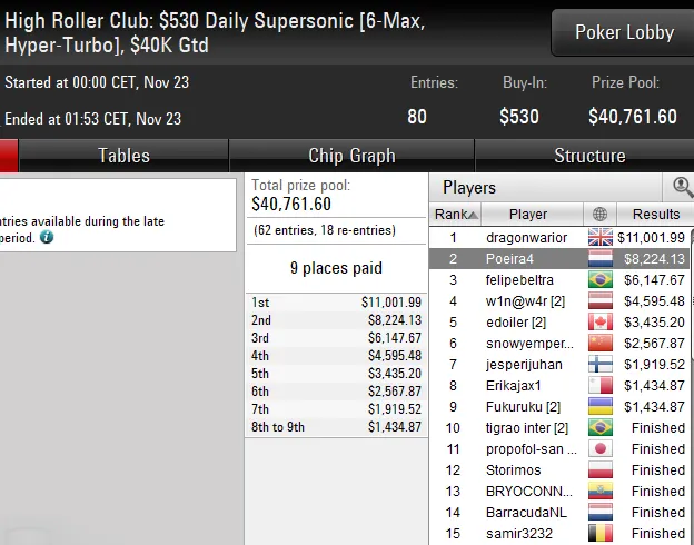 Lobby de poker da PokerStars