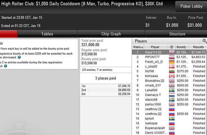 poker online PokerStars