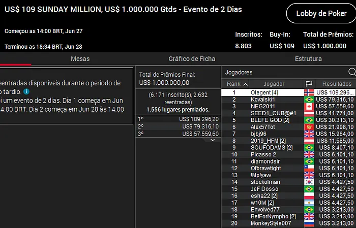 sunday million pokerstars