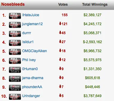 Diogo phounder Veiga Brilha nos Prémios PTR 102