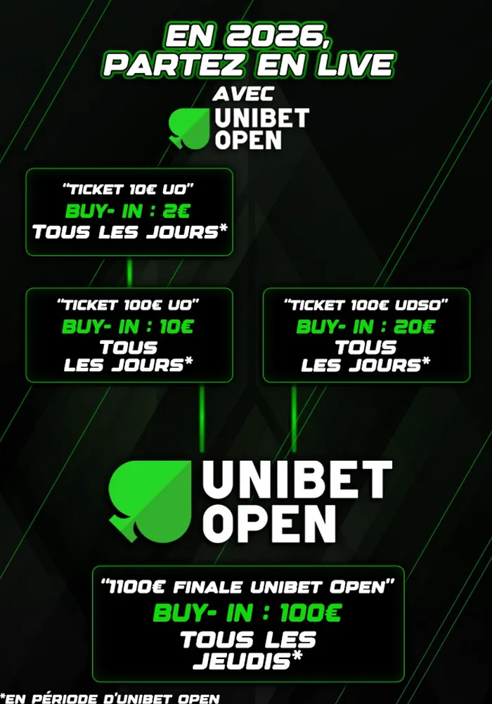 Unibet Open Lie 2026