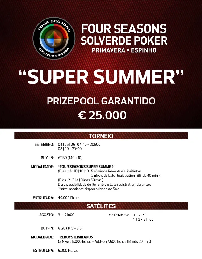 Super Summer: José Leitão Lidera dia 1A 101