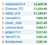 Pedro Marques Vence Big Thursday Main Event-H da partypoker (,721) 104