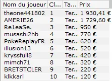 MTT Online : Louis "labrick" Linard, 12ème plus gros gagnant sur Winamax en 2014 107