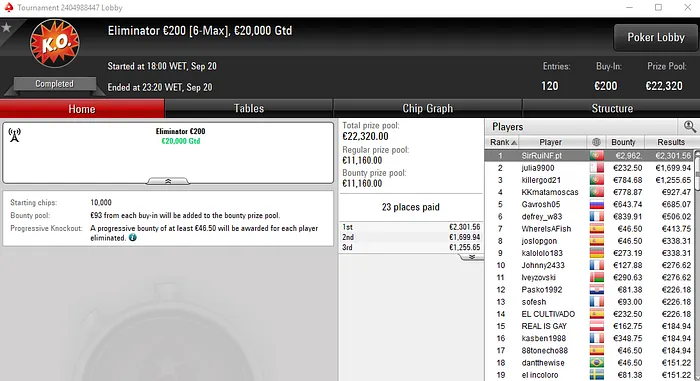 Super Thursday para killergod21 que Recebeu Mais de €14,000 Ontem 102