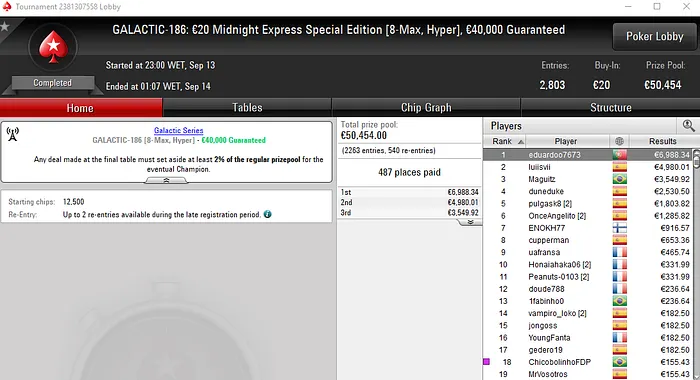 Ouro para PHC37 e eduardoo7673 nas Galactic Series da PokerStars.FRESPT 102