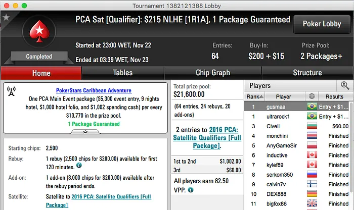 Pedro "gusmaa" Madeira e ultrarock1 Cravam Entrada no PCA 2016 101