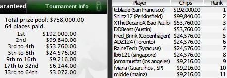 SCOOP 2010 - Thiago "XTheDecanoX" Nishijima foi 3º no Head's-Up High 106