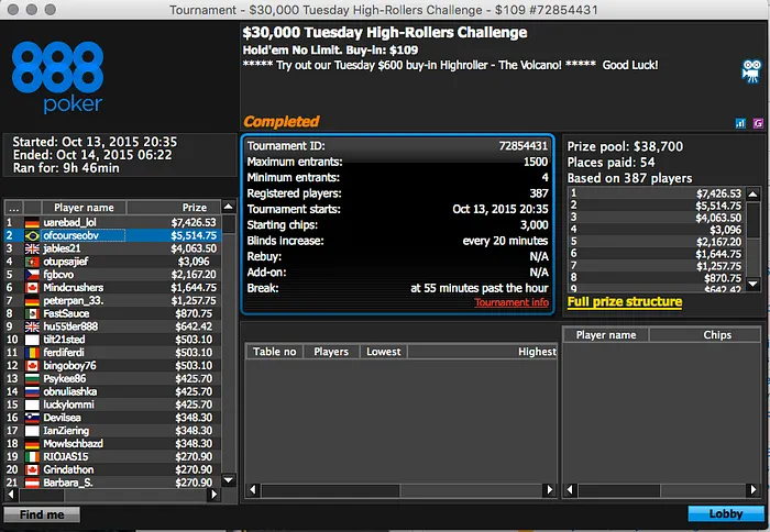 Gustavo "GremistaAK" Pinto Vice no Super Tuesday (.976) & Mais 106