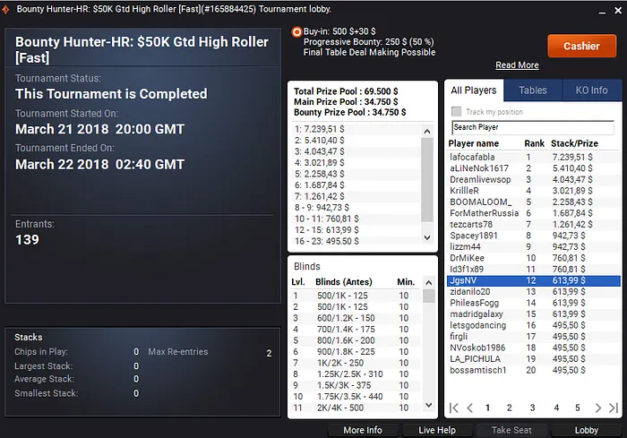 RuiNF 14º no High Rollers #07; Naza114 2º no Daily Major & Mais 104