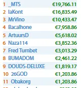 Zagazaur Conquistou o Evento #8 da W Series da Winamax (€28,655) & Mais 105