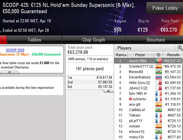 SCCOP pokerstars portugal