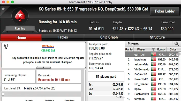 vitor_nuf, gui11gui, rmsgold e BrPe Comandam Eventos;5,117 Jogadores nas Mesas 102
