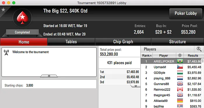 bauruzito, ARIELIPOKER e Padilha Brilham no PokerStars 102