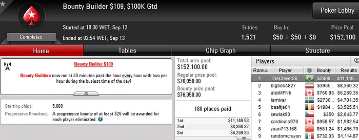 Thiago Crema, Leocir Carneiro e TheClever20 Cravam o Big, Hot e Bounty Builder 9 & Mais 103