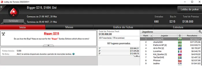 Forras Online: Brasil Detona Torneios Regulares do PokerStars 101