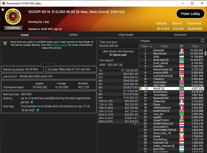 scoop main event high