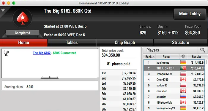 THE LION ESP 2º no Big 2, paizana Vence Big ,5 & Mais 101