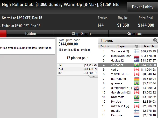 pokerstars poker online