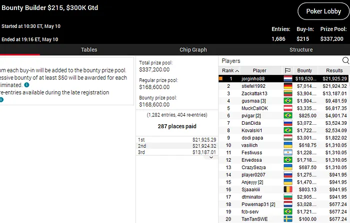 poker online pokerstars