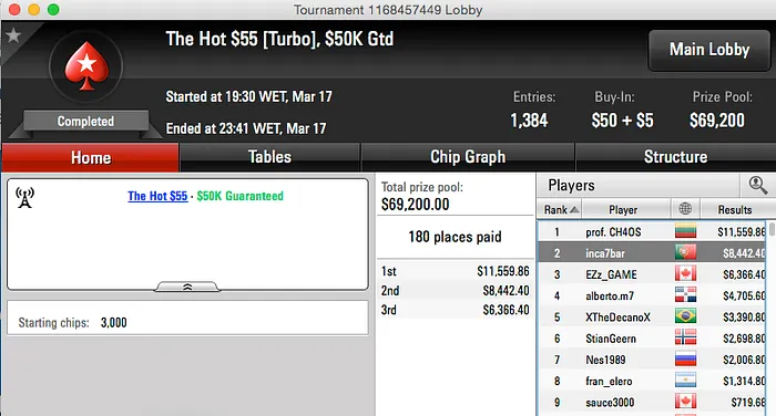 Esmone e Miguel Silva Lidera Ganhos na PokerStars 102