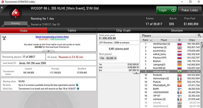 Ricardo Souza Melhor Representante Brasuca no Main Event do WCOOP 102