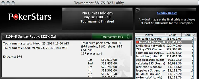 João "Naza114" Vieira 2º no 9 Rebuys (,851) & Mais 101
