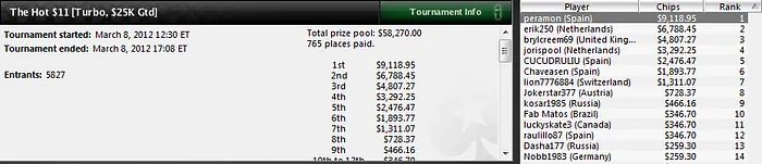 Javier Rojas 'xavitop' y 'Sara752', jugadores destacados en los MTT de PokerStars 103