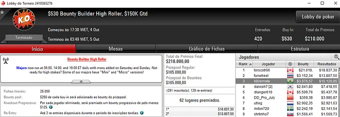 Forras Online: Thiago Crema Terceiro no Bounty Builder High Roller 101