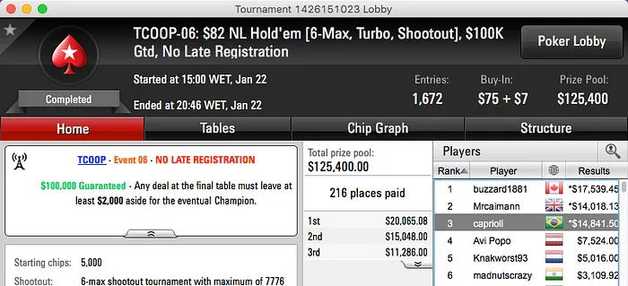 TCOOP 2016: Bruno Chato Crava Evento #7; Zidane Bronze no #6 102