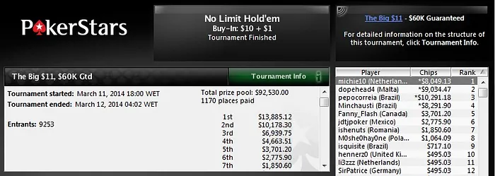 Thiago Camilo Back To Back no Super Tuesday & Dowgh-Santos Forra US,750 102