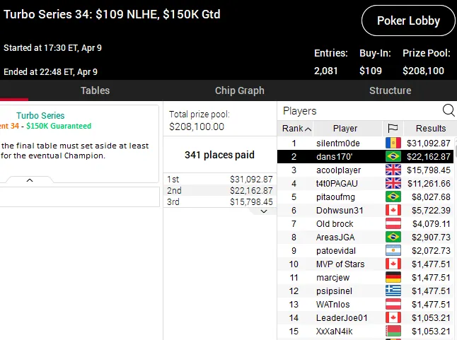 PokerStars Turbo Series