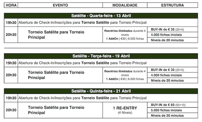 Satélites Etapa #6 Solverde Poker Season: 19 e 21 de Abril em Vilamoura 101