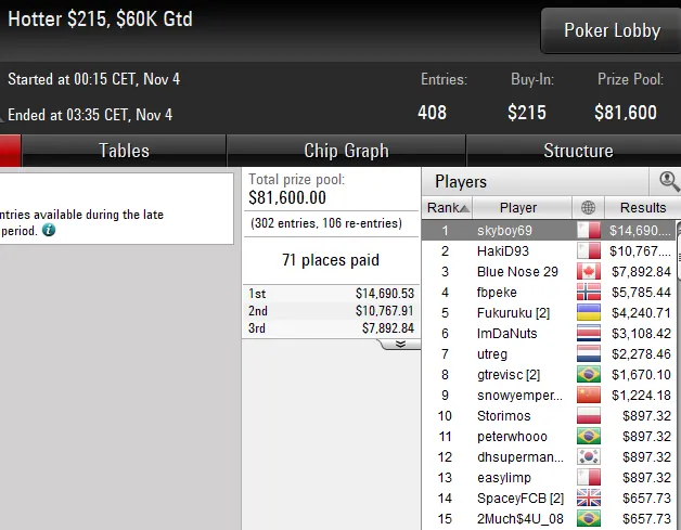 poker online pokerstars