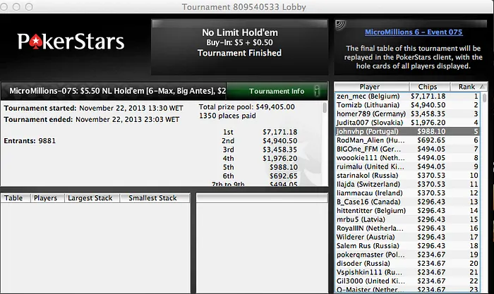 MicroMillions 6: "leitao1976", "johnvhp" e "pedro76pt" Brilharam em Final Tables 103