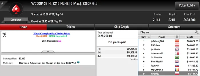 4 Dígitos para RuiNF e Nuno Mafra; Rui Sousa em Dia 3; Naza em Dia 2 101