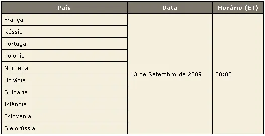 Represente Portugal na PokerStars World Cup of Poker VI 101